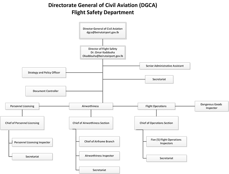 fsd structure en jan2017