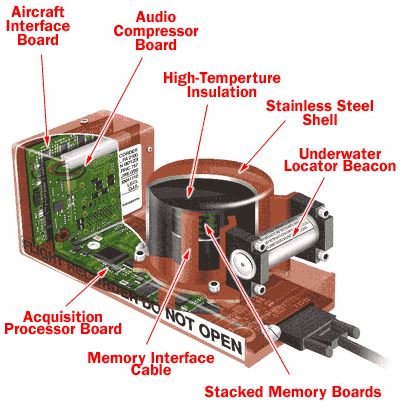 dgca-black-box