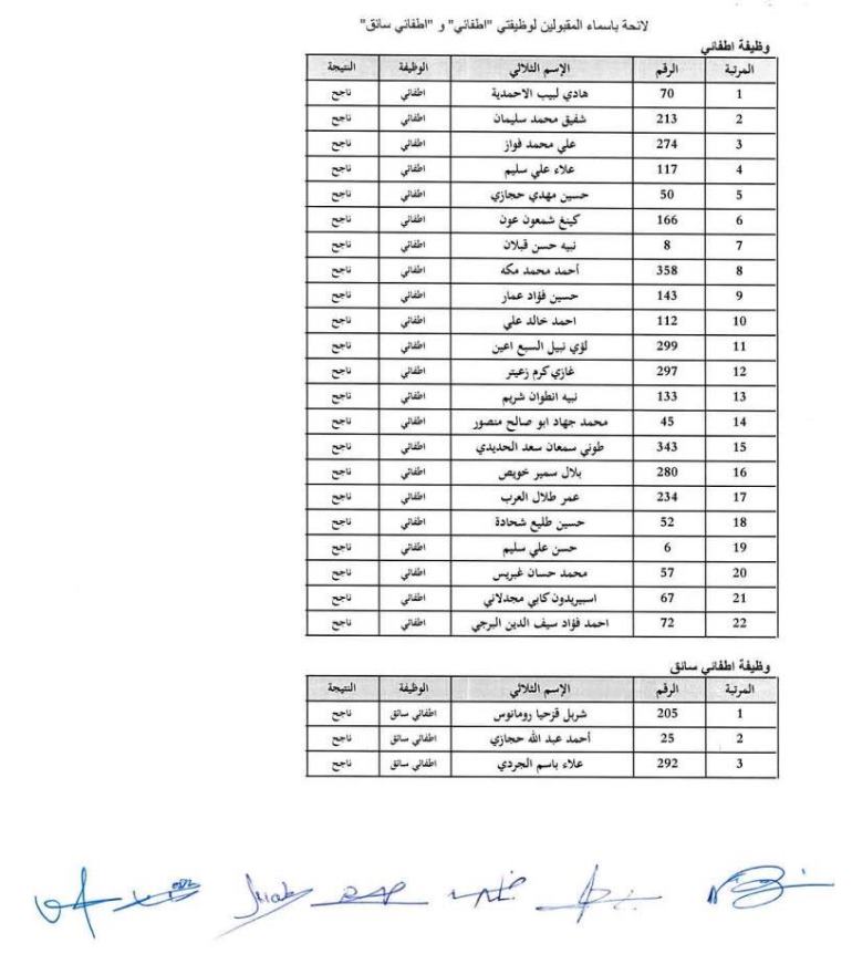 list-of-admit-candidate