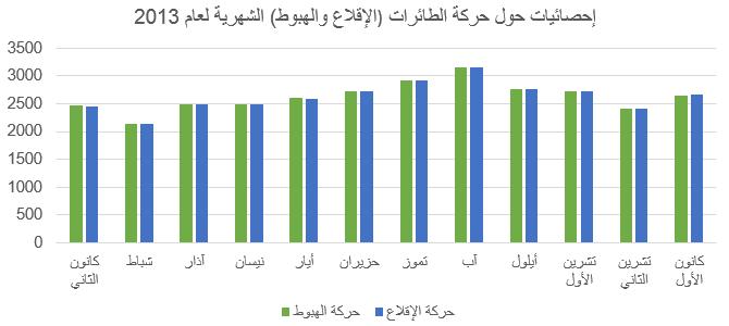 dgca-stat1-monthly-2013