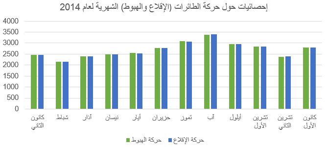 dgca-stat1-monthly-2014