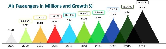 stat 2008 2017 1