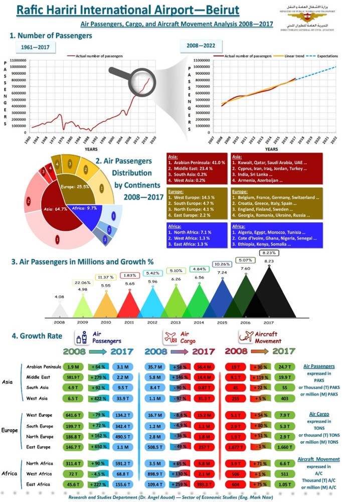 stat 2008 2017 2